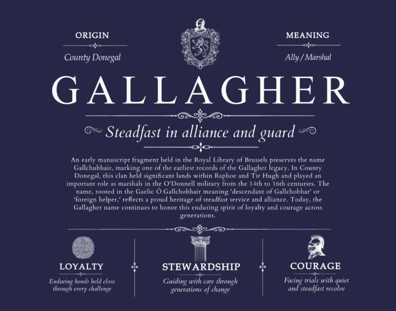 Gallagher last name origin and heritage in Navy Blue
