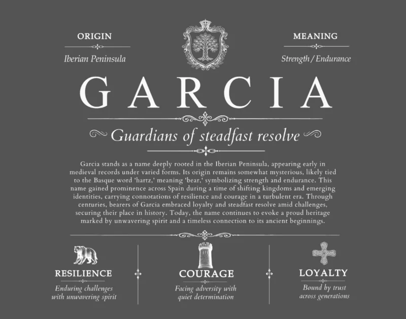 Garcia surname meaning and origin in Gray
