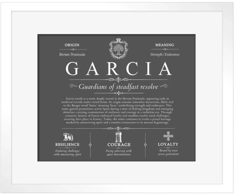 Garcia surname meaning and origin in Gray with White Matte Frame