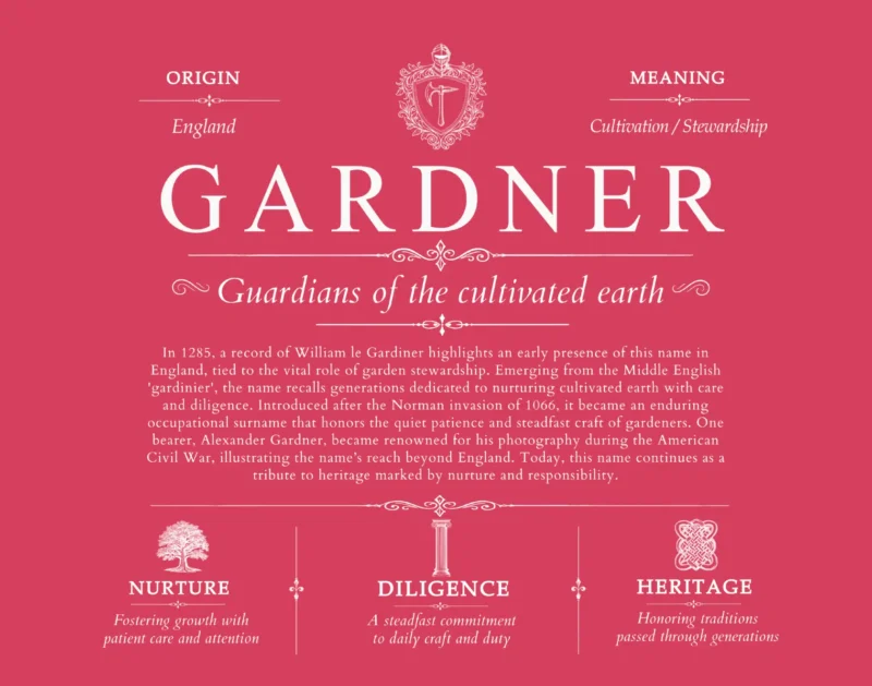 Gardner family name meaning and history in Red