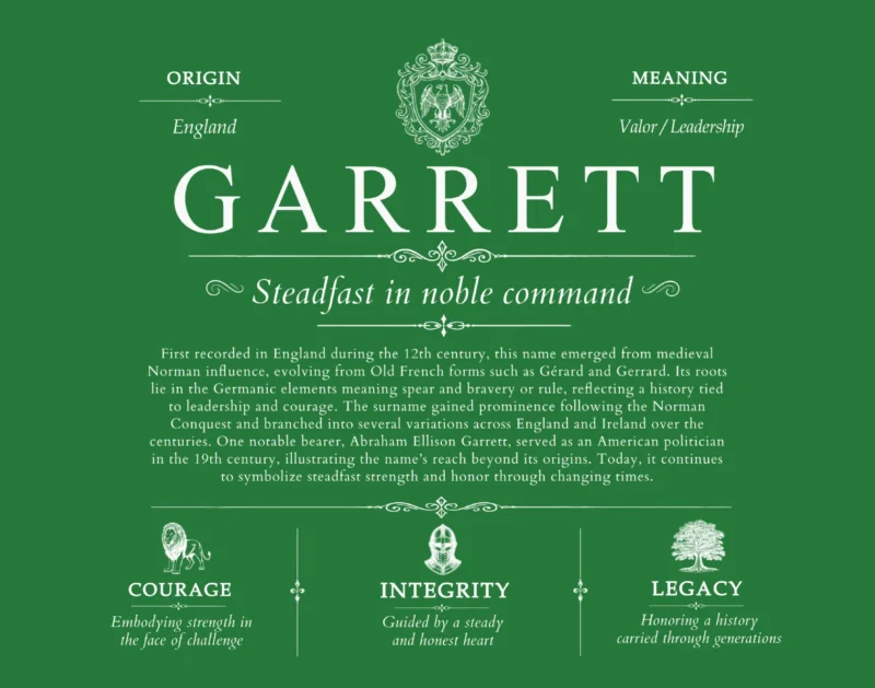 Garrett last name meaning and origin in Dark Green