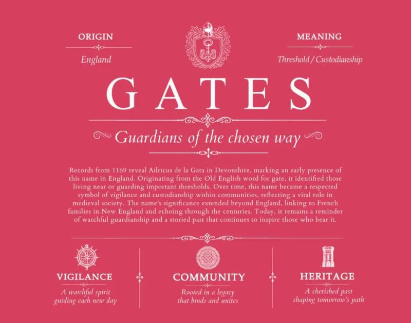 Gates last name origin and heritage in Red