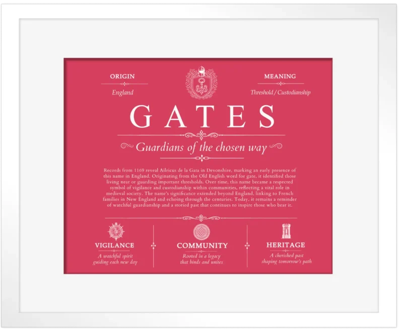 Gates last name origin and heritage in Red with White Matte Frame