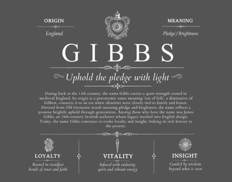 Gibbs surname origin and history in Gray