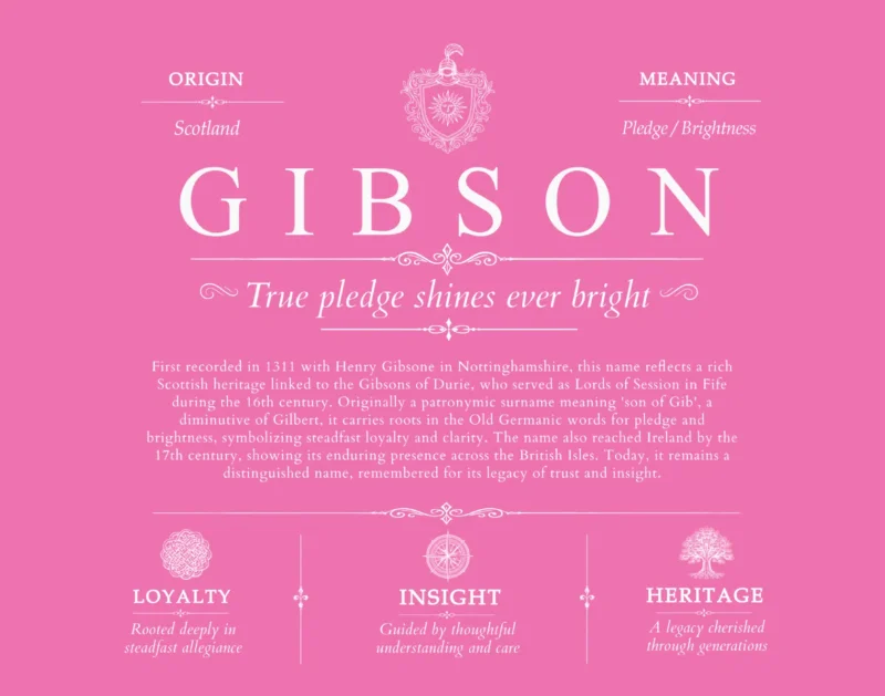 Gibson surname meaning history and origin in Pink