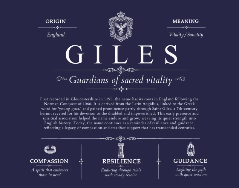Giles family name meaning and origin in Navy Blue