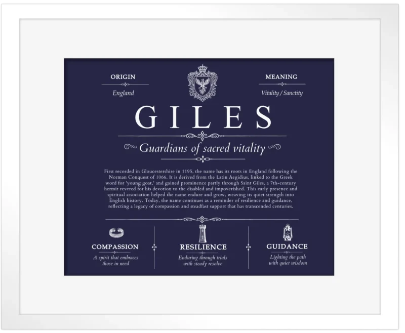 Giles family name meaning and origin in Navy Blue with White Matte Frame