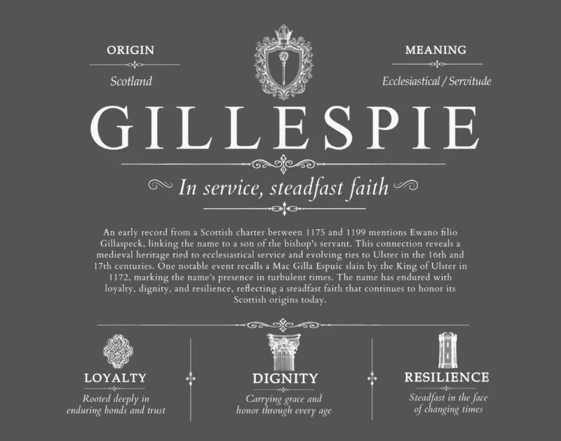 Gillespie surname meaning history and origin in Gray