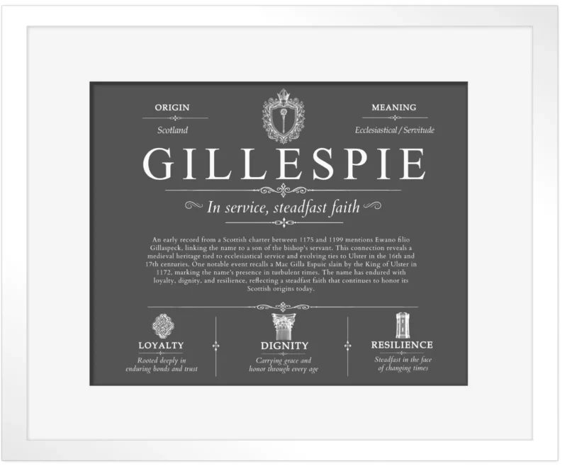 Gillespie surname meaning history and origin in Gray with White Matte Frame