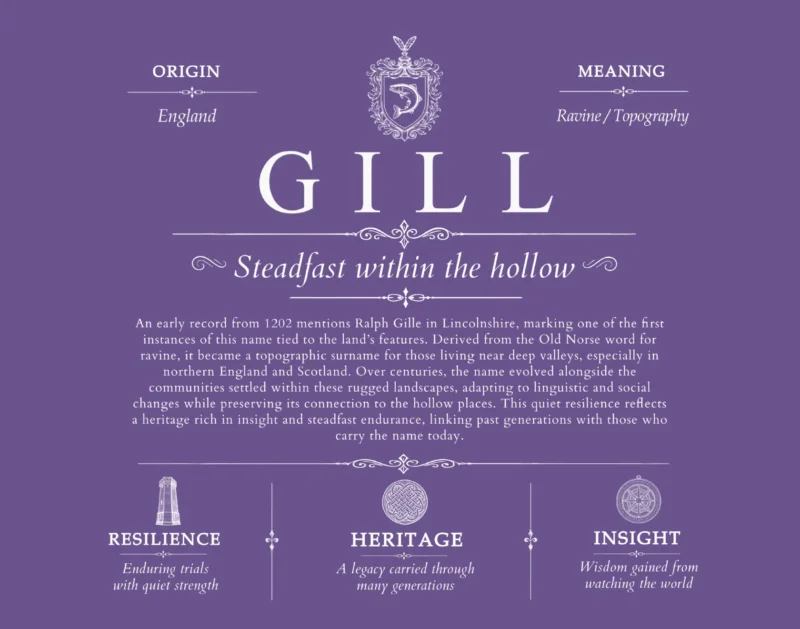 Gill family name heritage in Purple
