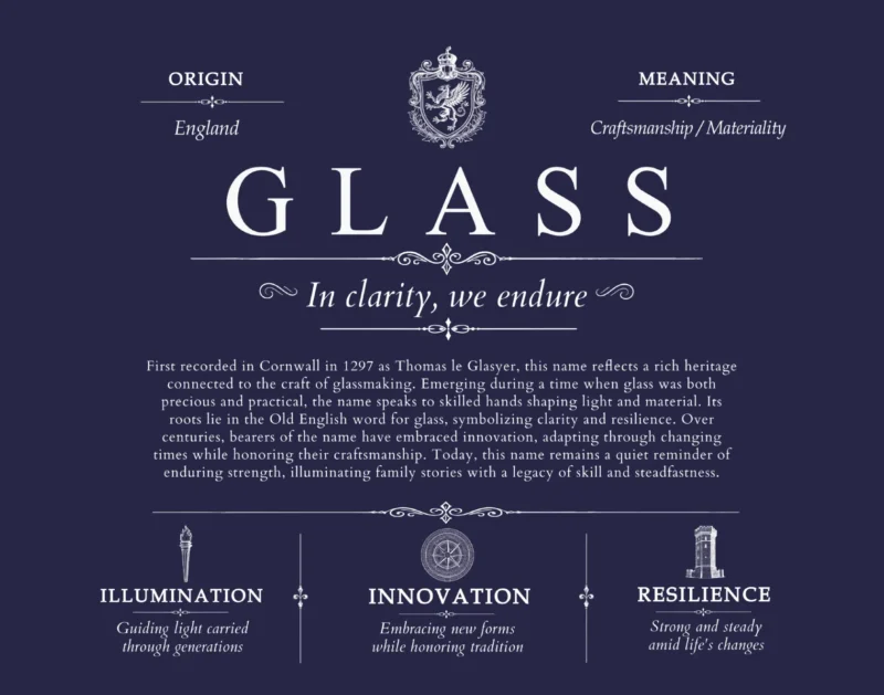 Glass personalized last name meaning in Navy Blue