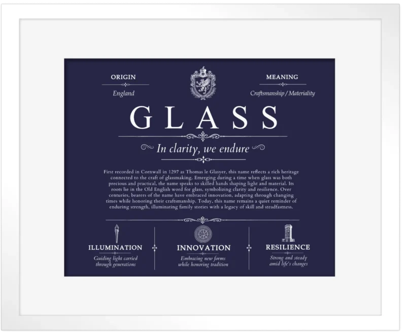Glass personalized last name meaning in Navy Blue with White Matte Frame
