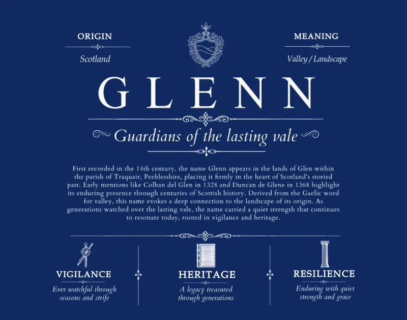 Glenn family name origin and history in Deep Blue