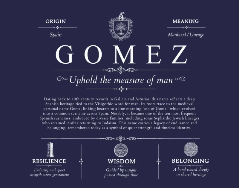 Gomez family name meaning and history in Navy Blue