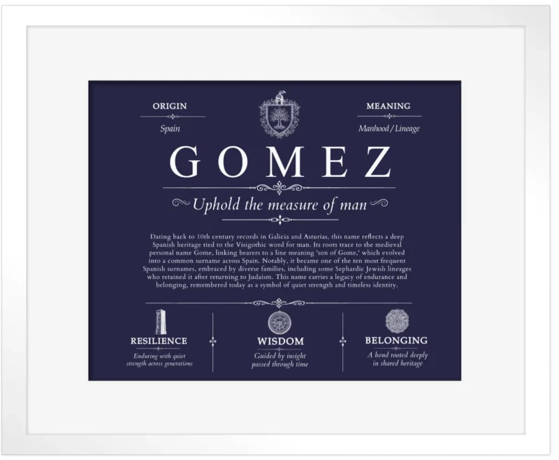 Gomez family name meaning and history in Navy Blue with White Matte Frame