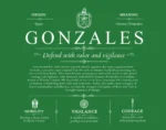 Gonzales surname origin and history in Dark Green