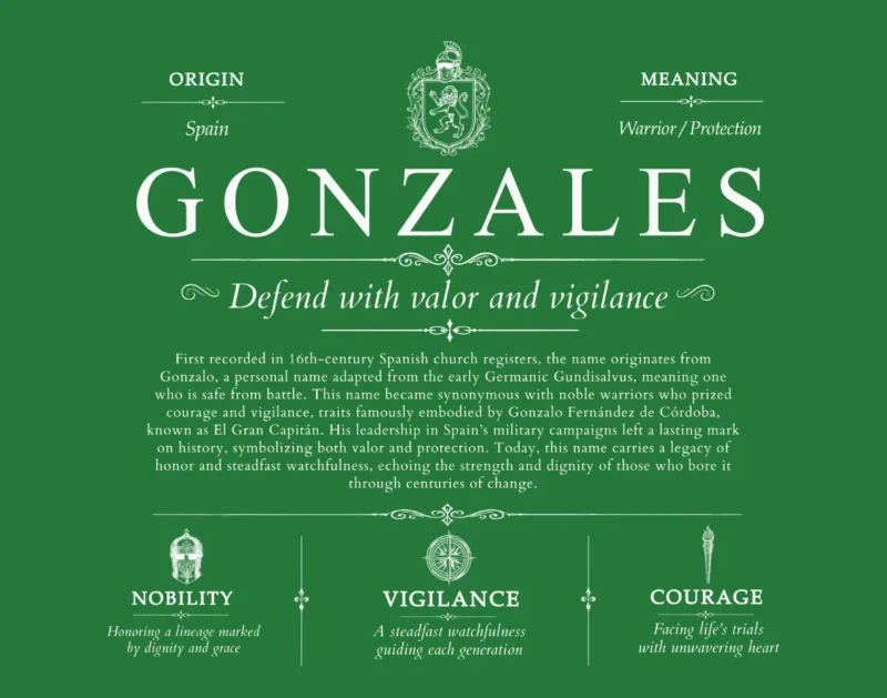 Gonzales surname origin and history in Dark Green
