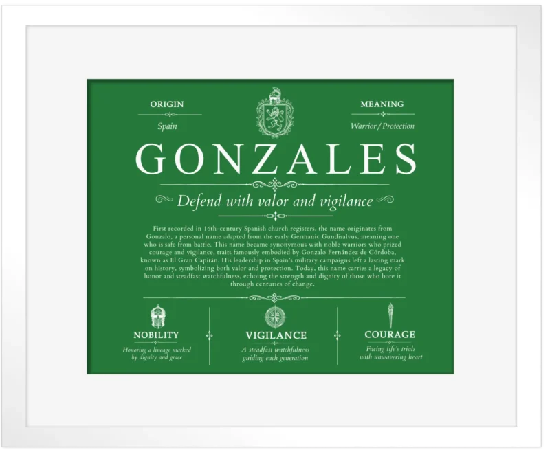 Gonzales surname origin and history in Dark Green with White Matte Frame