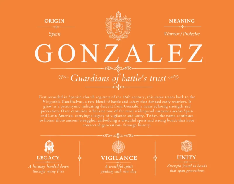 Gonzalez family name origin and history in Orange