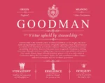 Goodman surname history and family heritage in Red Goodman surname history and family heritage in Red
