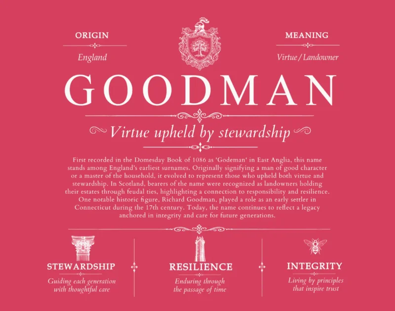 Goodman surname history and family heritage in Red
