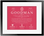 Goodman surname history and family heritage in Red with Black Matte Frame