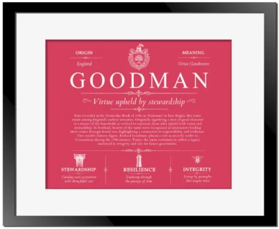 Goodman surname history and family heritage in Red with Black Matte Frame