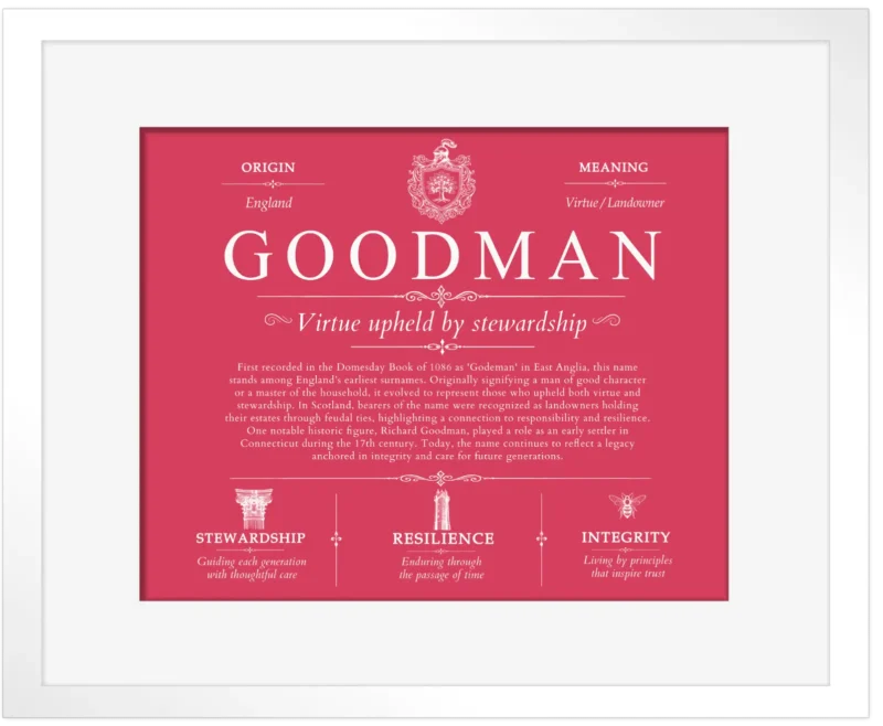 Goodman surname history and family heritage in Red with White Matte Frame