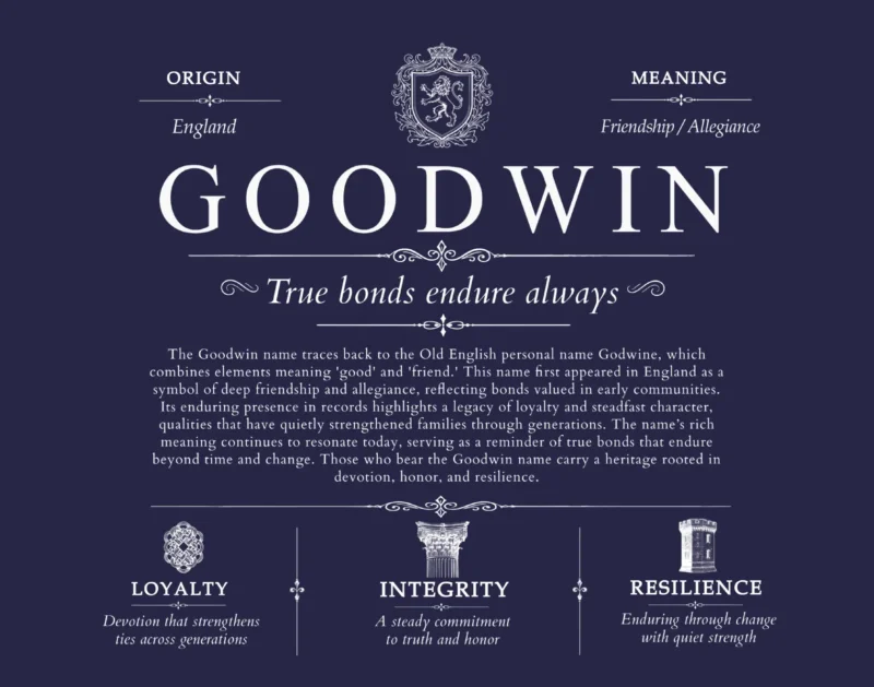 Goodwin personalized last name meaning in Navy Blue
