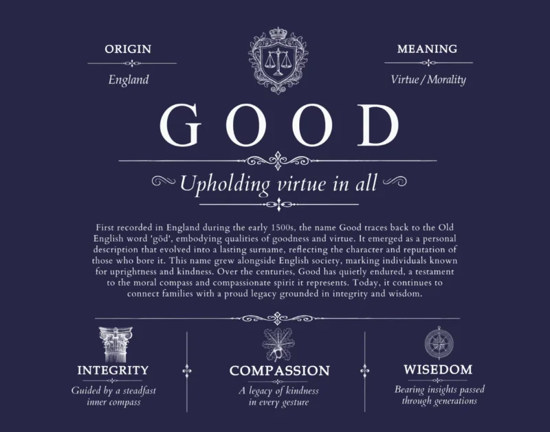 Good surname meaning history and origin in Navy Blue