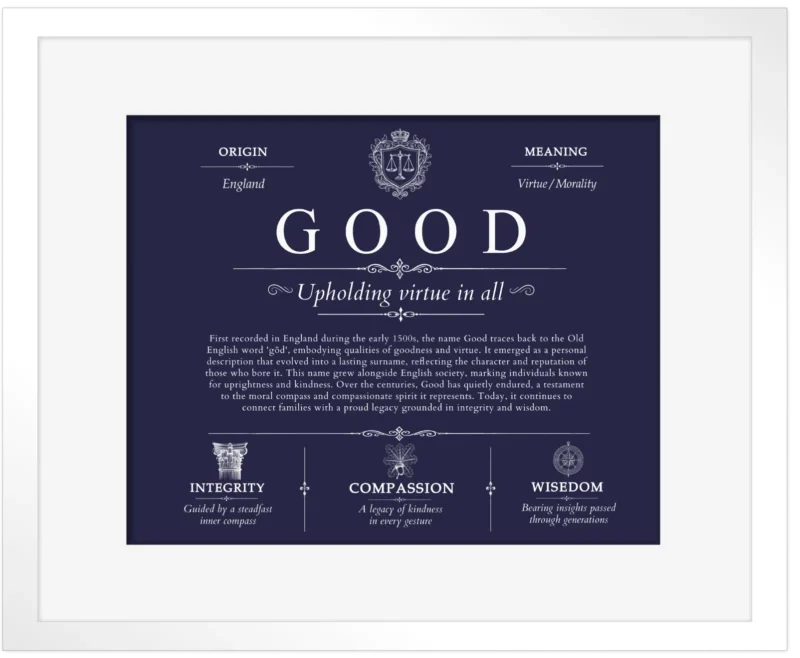 Good surname meaning history and origin in Navy Blue with White Matte Frame