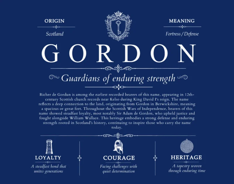 Gordon personalized last name meaning in Deep Blue