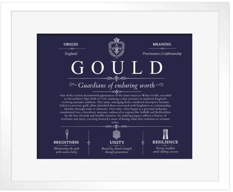 Gould family name history in Navy Blue with White Matte Frame
