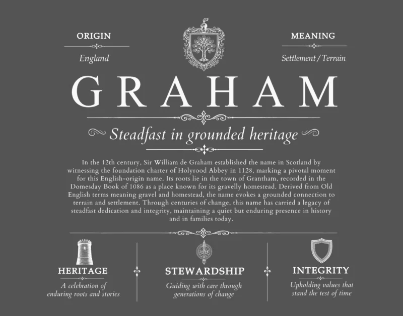 Graham personalized last name meaning in Gray