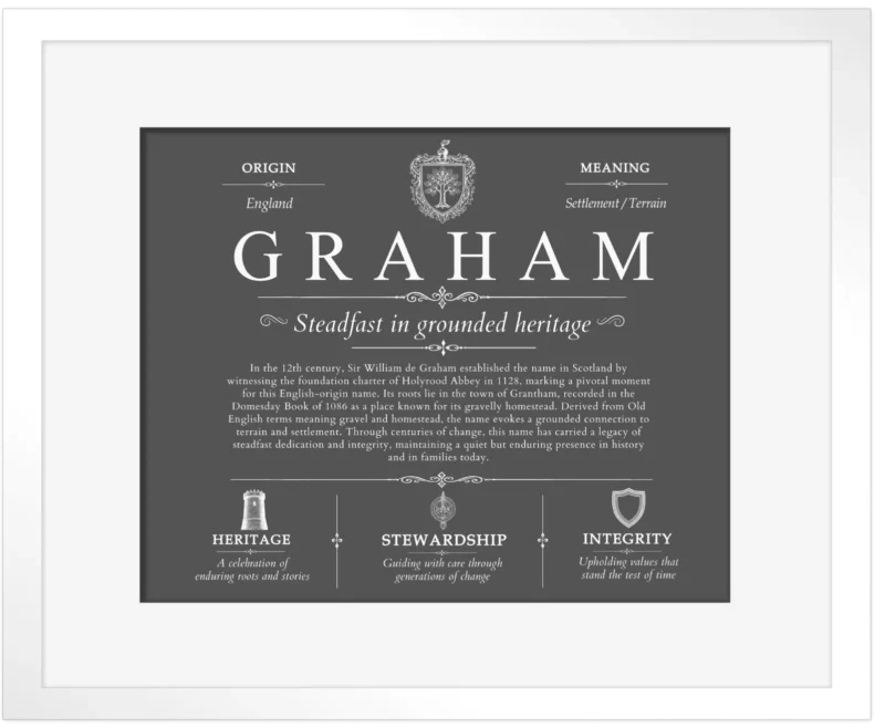 Graham personalized last name meaning in Gray with White Matte Frame