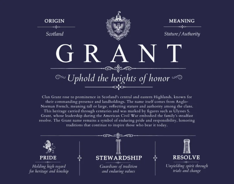 Grant surname meaning history and origin in Navy Blue