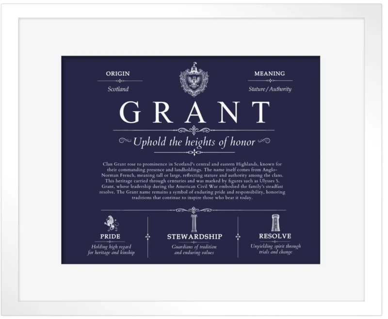 Grant surname meaning history and origin in Navy Blue with White Matte Frame