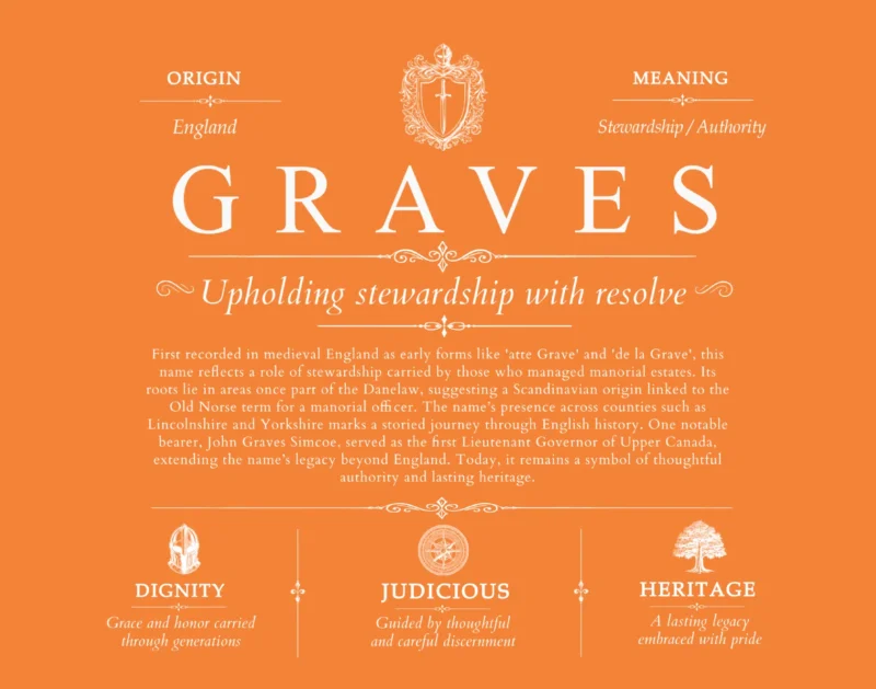 Graves surname history and family heritage in Orange