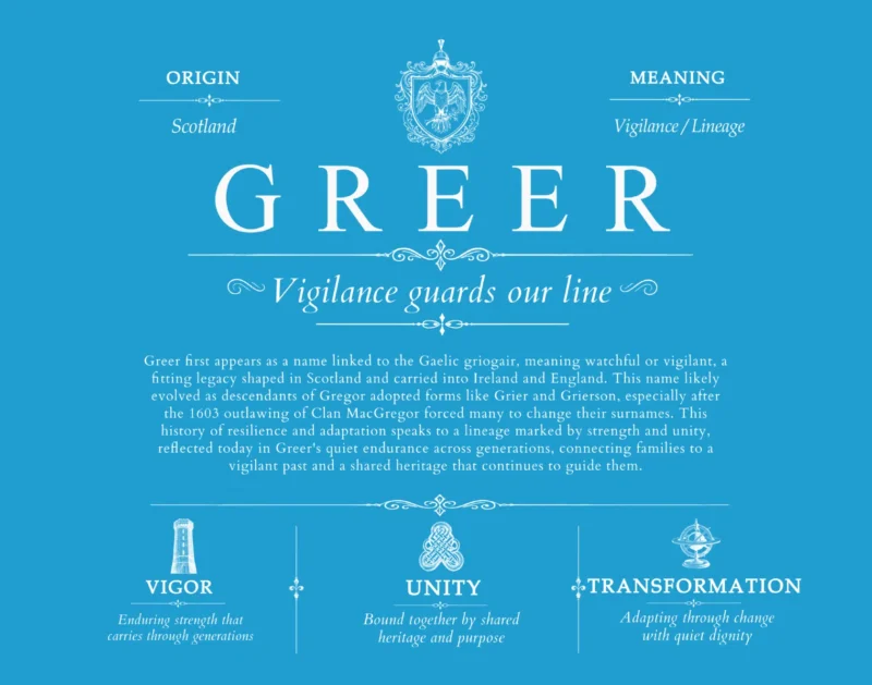 Greer last name history and origin in Blue