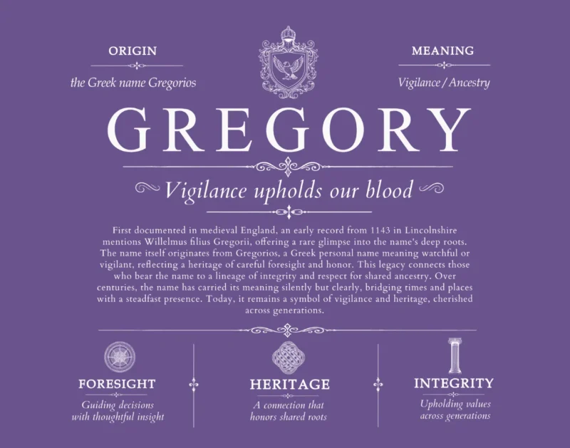 Gregory surname history and heritage in Purple