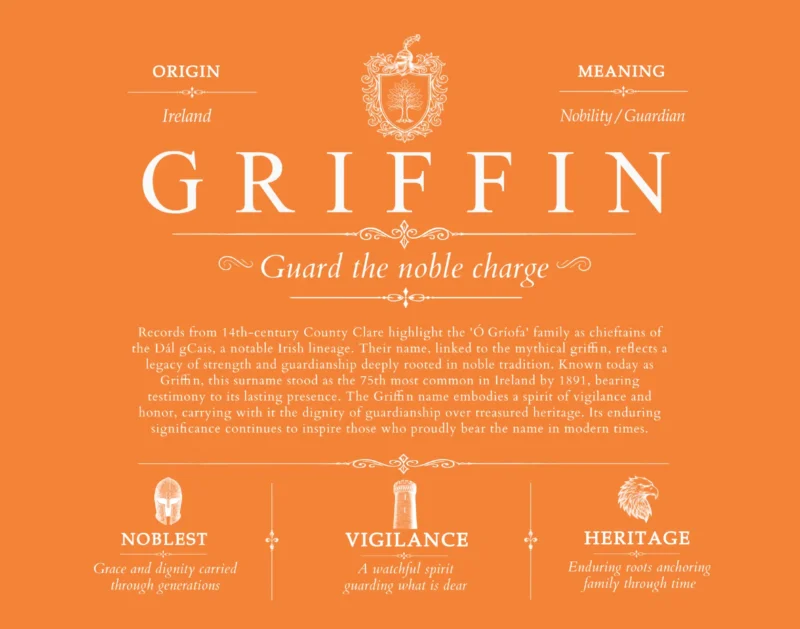 Griffin surname meaning and heritage in Orange