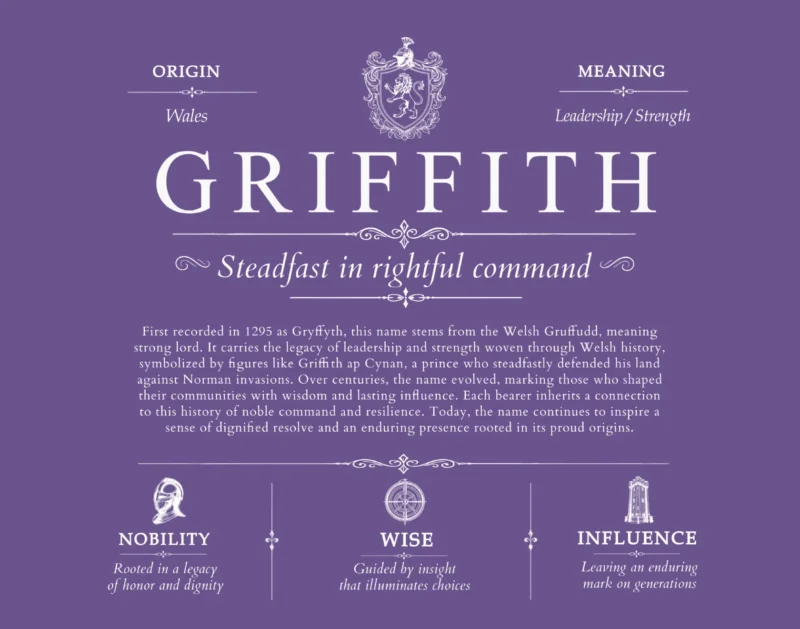 Griffith surname meaning history and origin in Purple