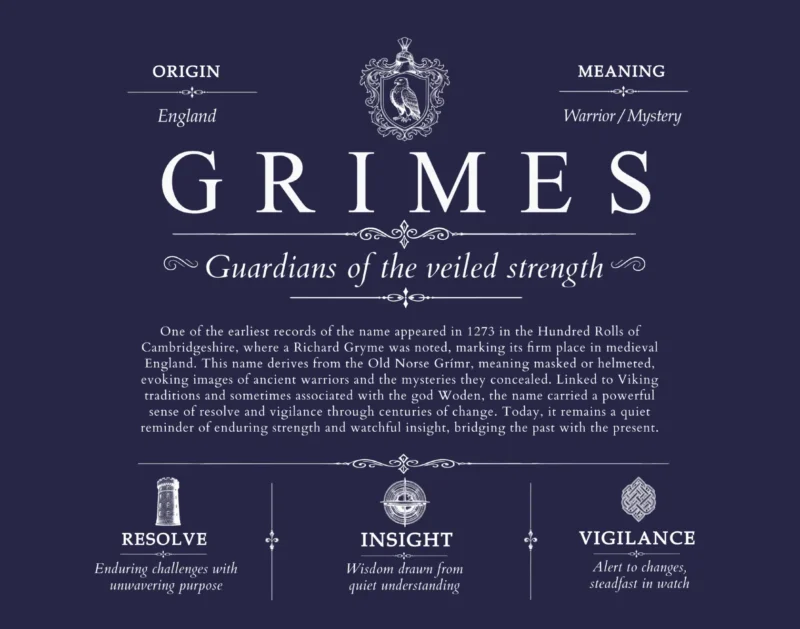 Grimes surname history and family heritage in Navy Blue