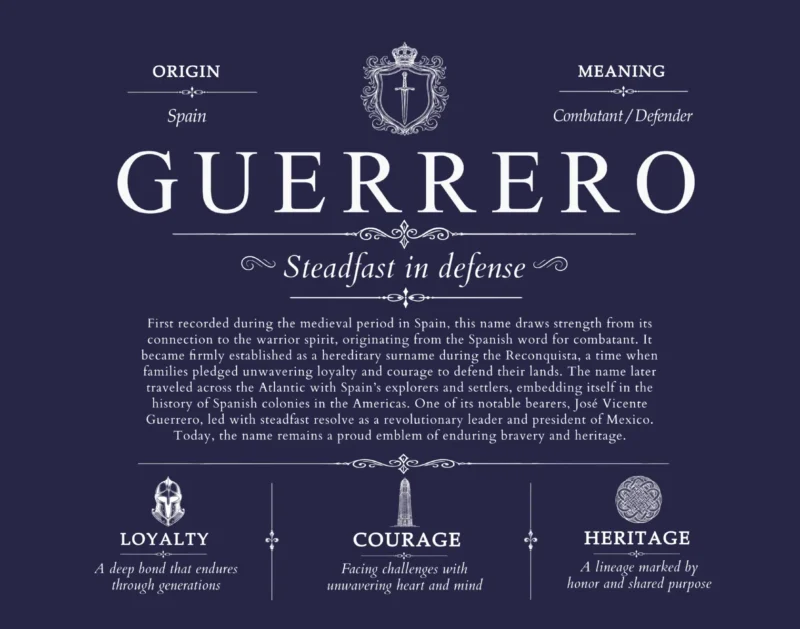 Guerrero surname history and heritage in Navy Blue