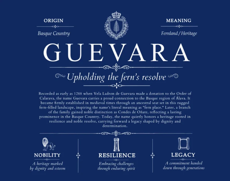 Guevara personalized surname meaning in Deep Blue