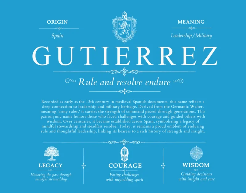 Gutierrez surname origin and history in Blue