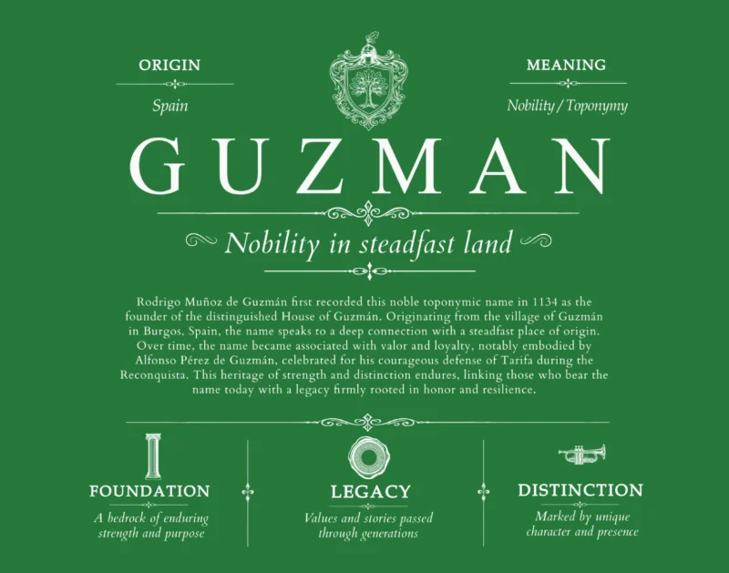 Guzman surname meaning and origin in Dark Green