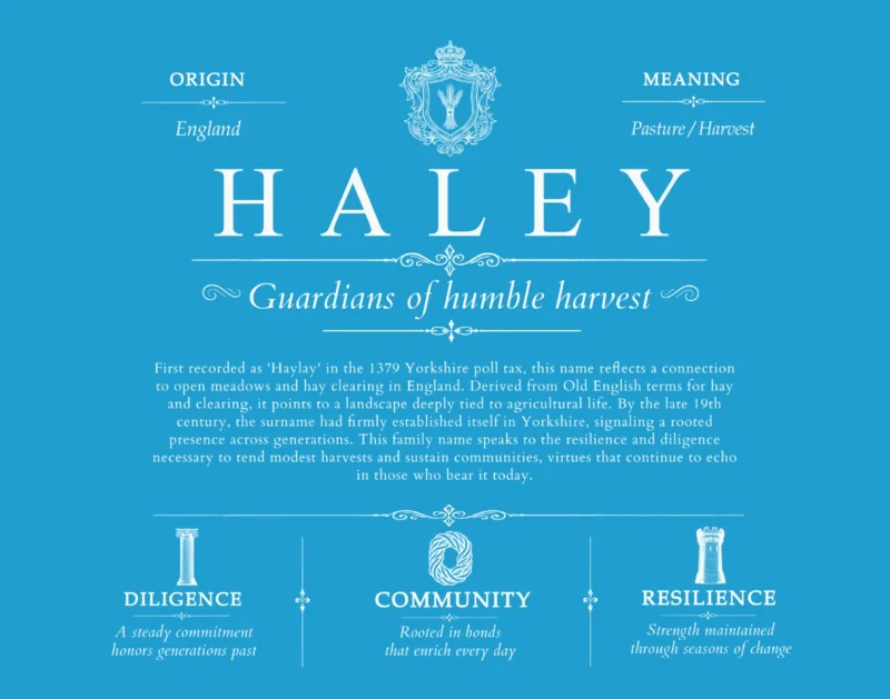 Haley surname heritage and history in Blue
