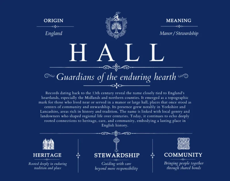 Hall family name origin and history in Deep Blue