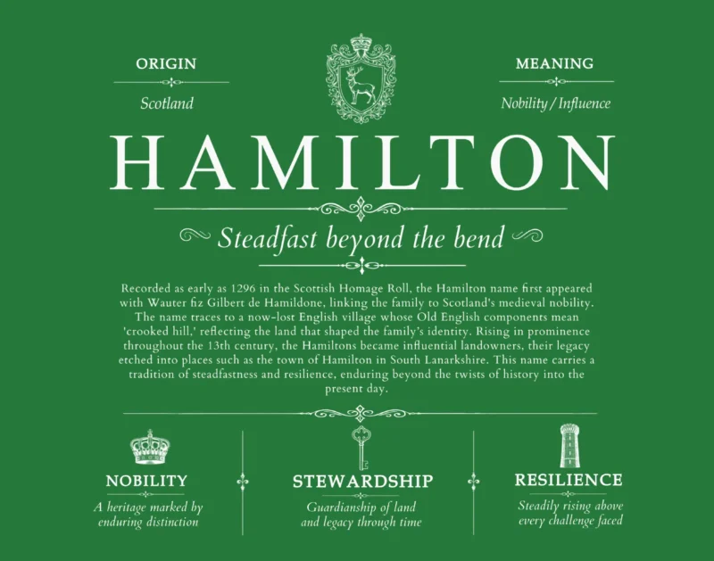Hamilton surname heritage and history in Dark Green
